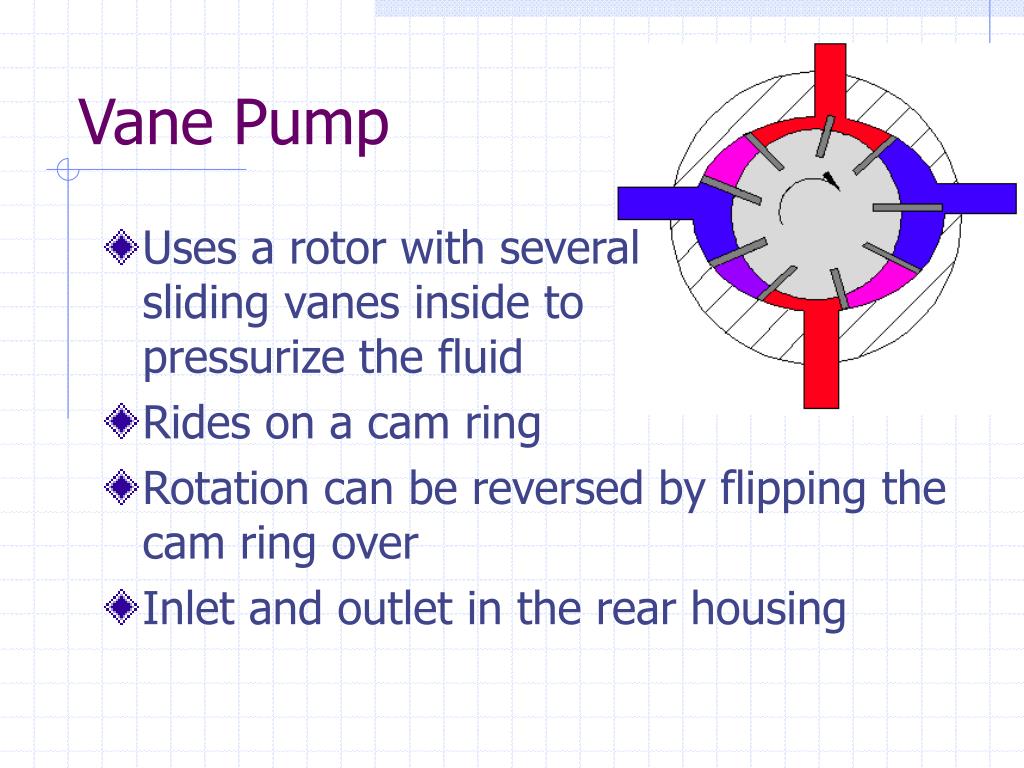 PPT Hydraulic Pumps PowerPoint Presentation, free download ID504685