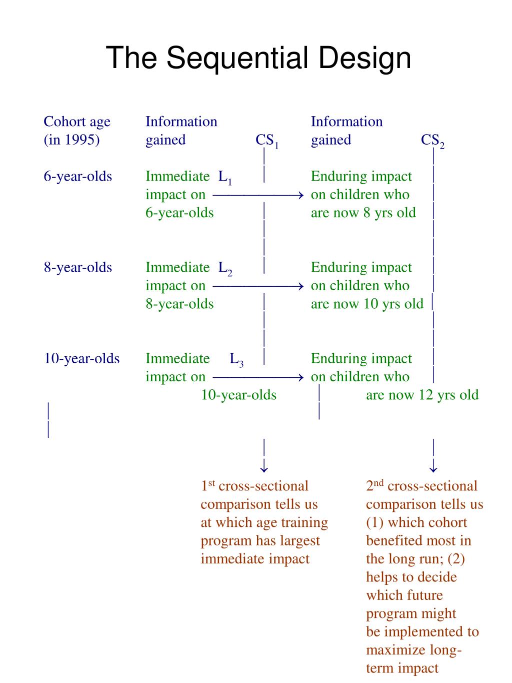 PPT Methods of Developmental Psychology PowerPoint Presentation, free