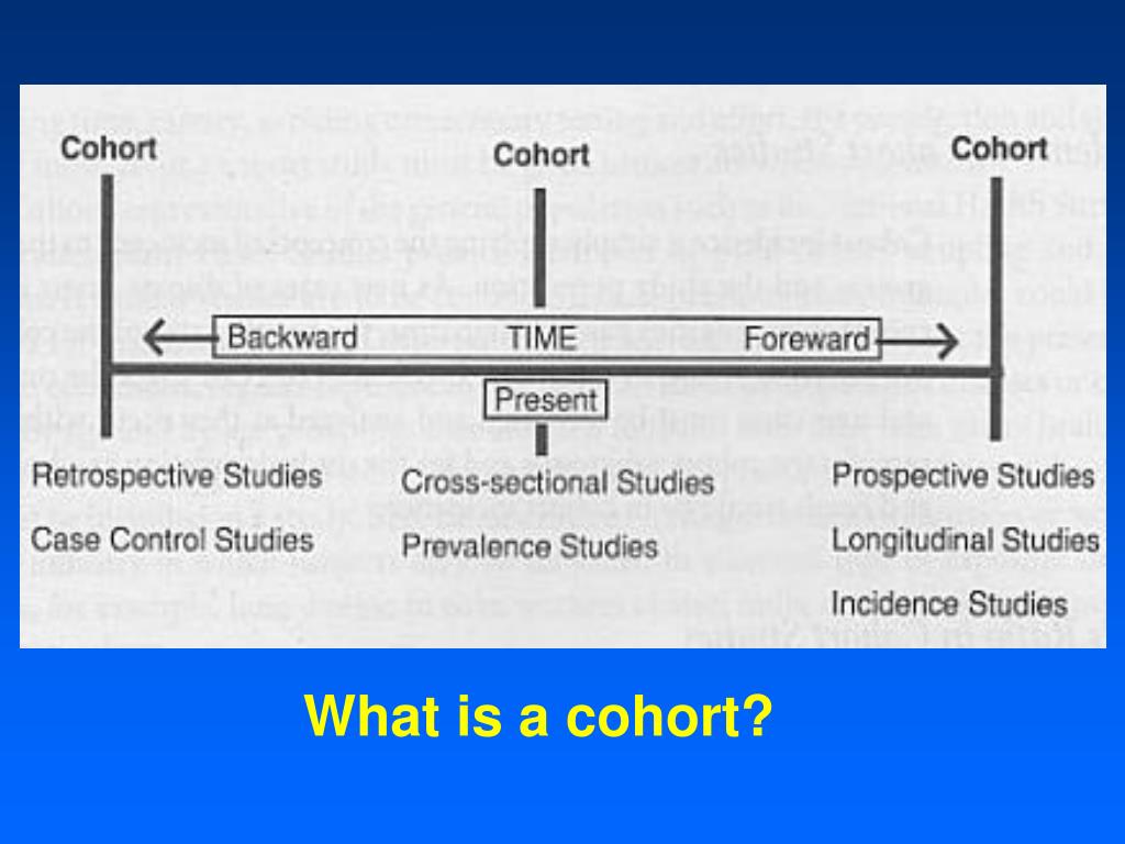 PPT CaseControl Studies (Retrospective Studies) PowerPoint