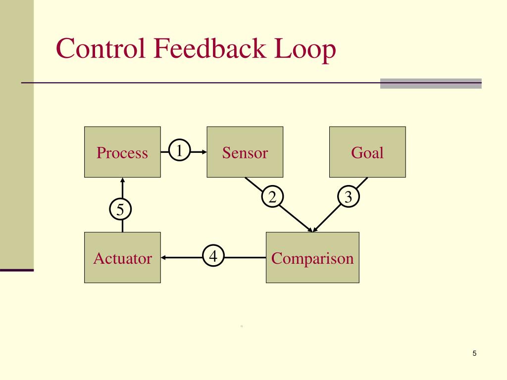PPT PTTE 434 Lecture 3 Quality Organization & Management Ch 5 & 6