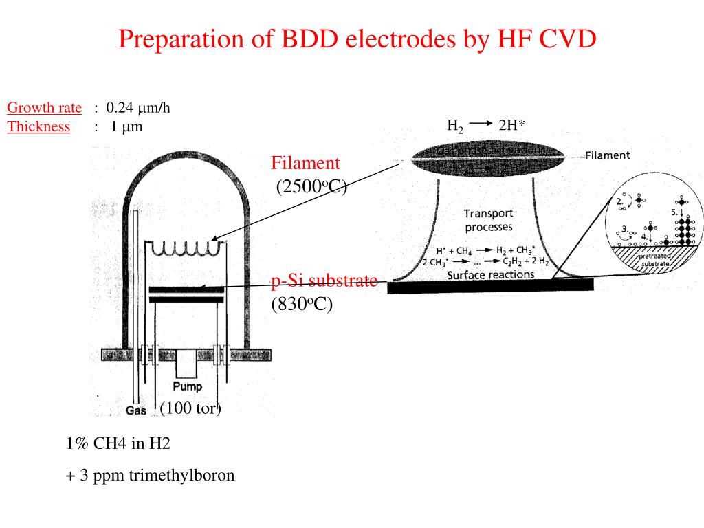 PPT The Role of Electrode Material in Applied Electrochemistry