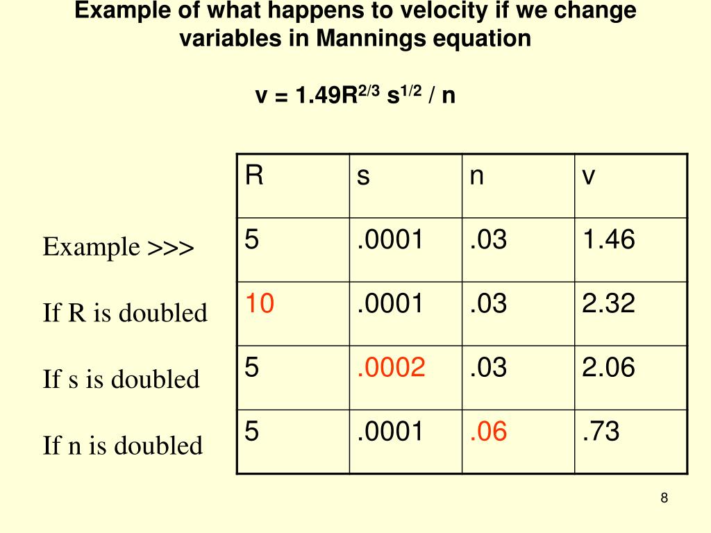 PPT Roughness & Mannings nvalue PowerPoint Presentation ID506648