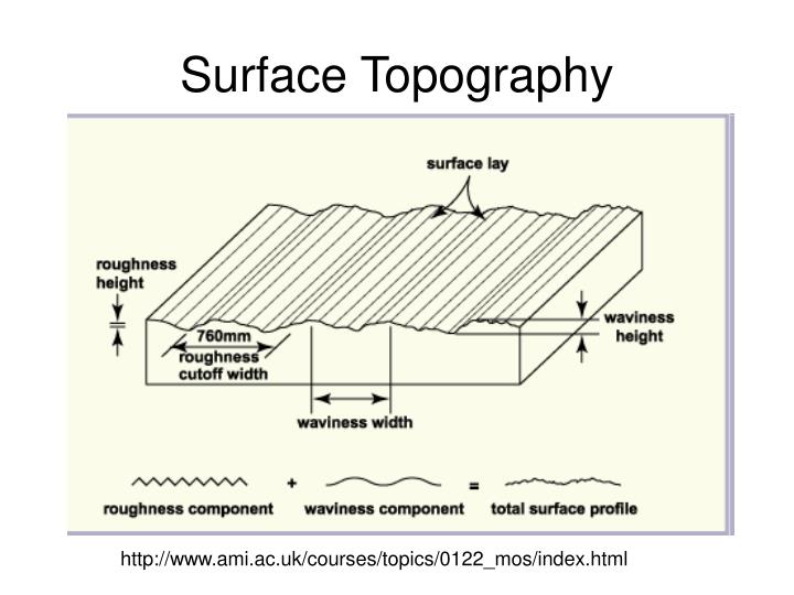 PPT Surface Engineering PowerPoint Presentation ID506652