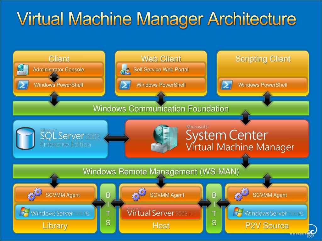 PPT NPIV SAN Integration And Microsoft Virtualization PowerPoint