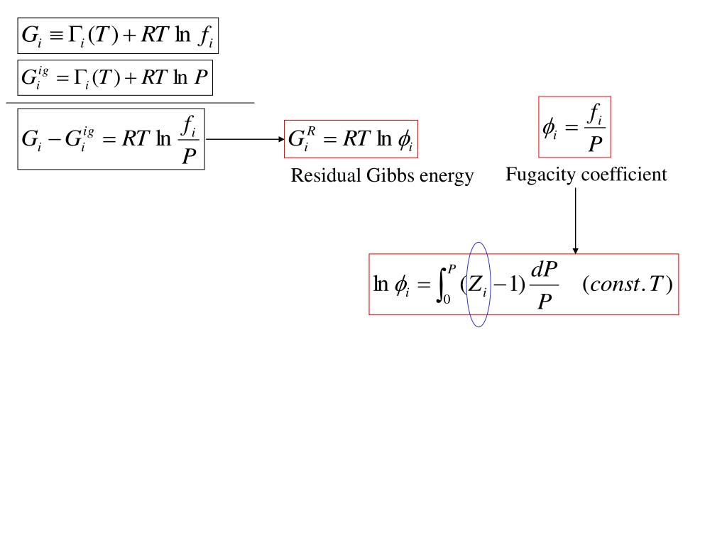 PPT Advanced Thermodynamics Note 10 Solution Thermodynamics Theory