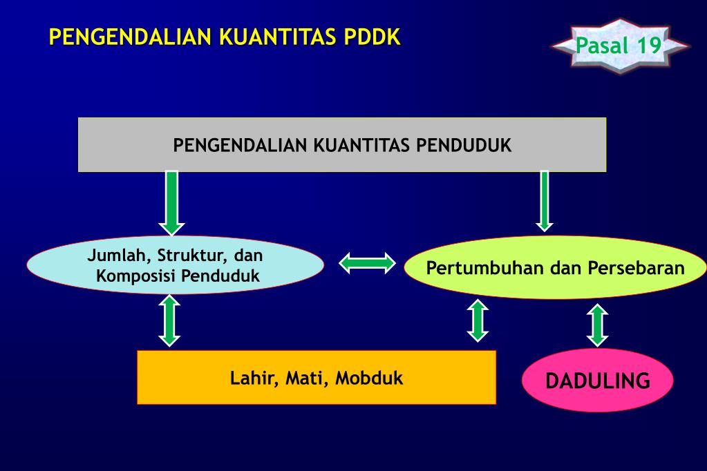 PPT UNDANGUNDANG NOMOR 52 TAHUN 2009 TENTANG PERKEMBANGAN