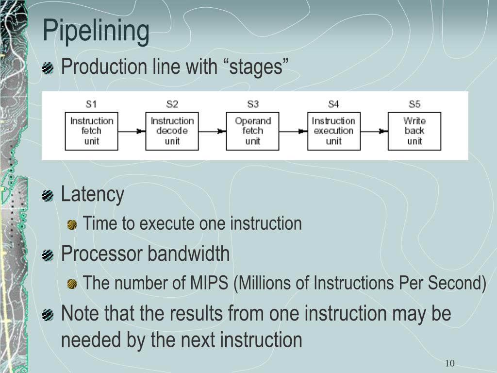 PPT Chapter 2 Computer Systems Organization PowerPoint Presentation