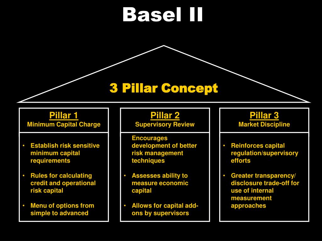 PPT Operational Risk PowerPoint Presentation, free download ID508196