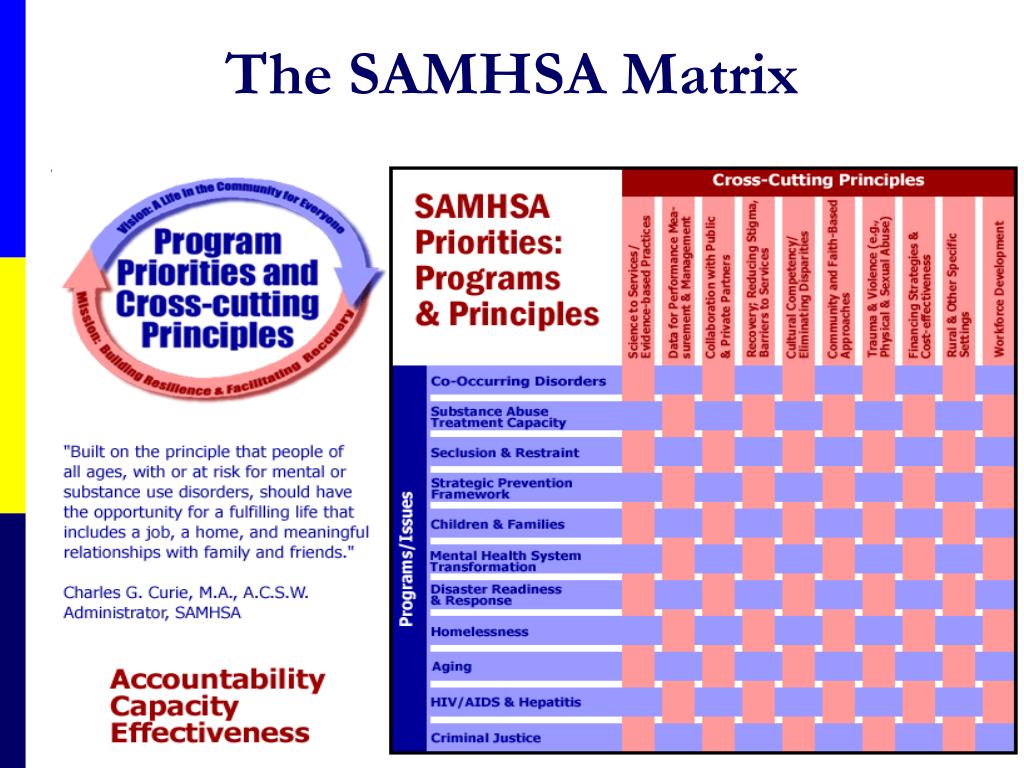 Prevention Resources SAMHSA
