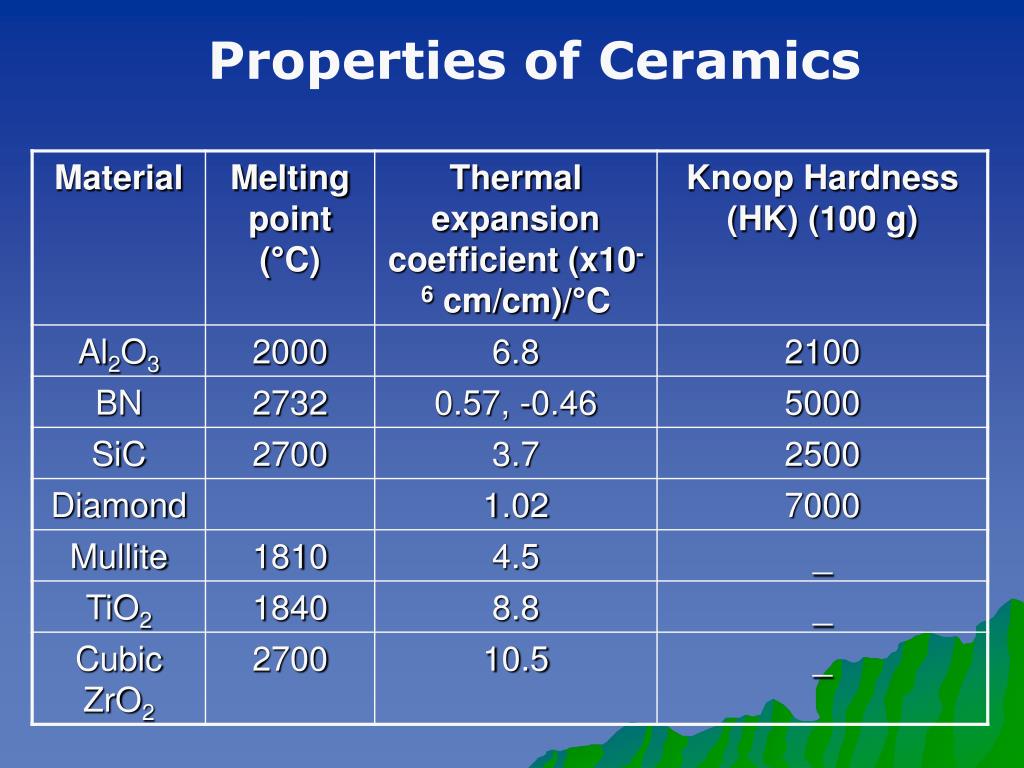 PPT CERAMICS MATERIALS PowerPoint Presentation, free download ID508943