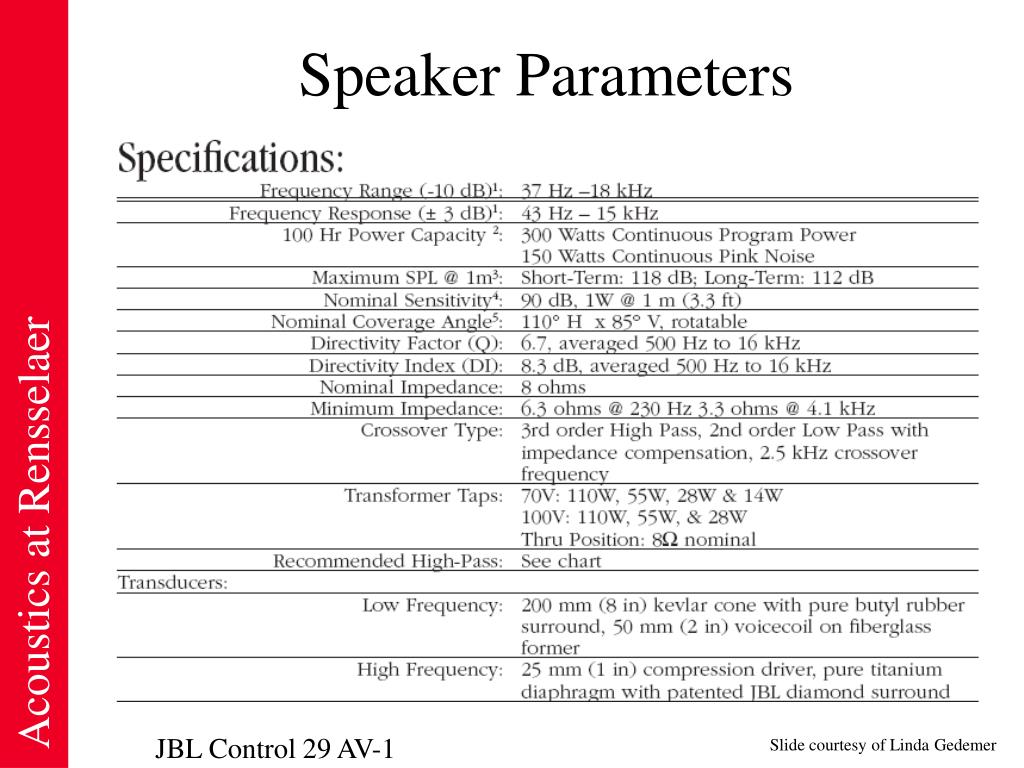 PPT Microphones and Loudspeakers PowerPoint Presentation, free