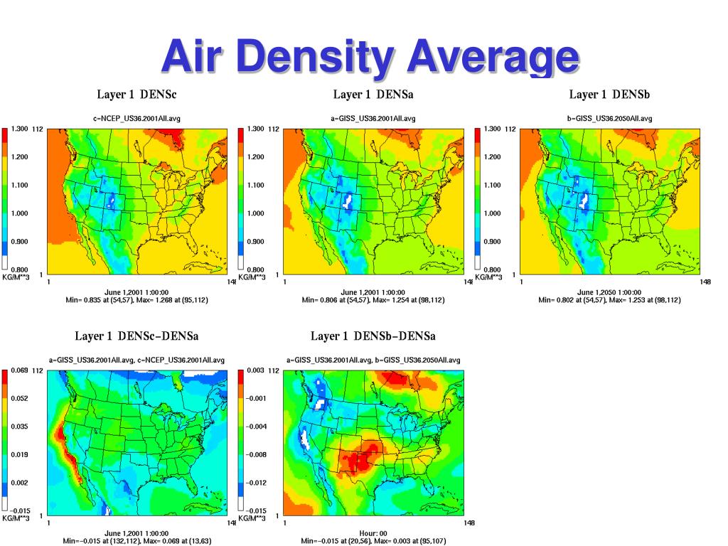 PPT 2007 Group Meeting Global Climate and Air Pollution (GCAP