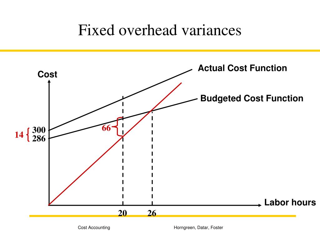 PPT Flexible Budgets, Variances, and Management ControlII PowerPoint