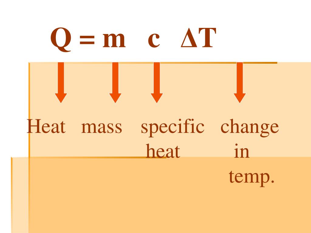 PPT Chapter 16 Temperature and Heat PowerPoint Presentation, free download ID511767