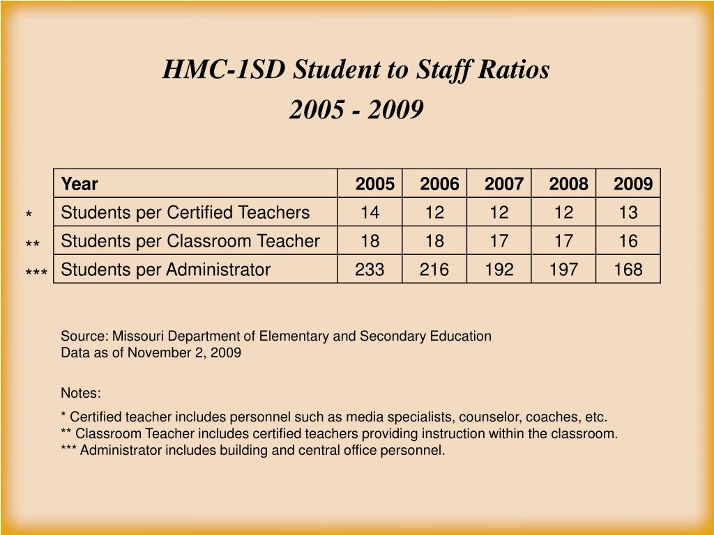 PPT Hickman Mills School District PowerPoint Presentation, free