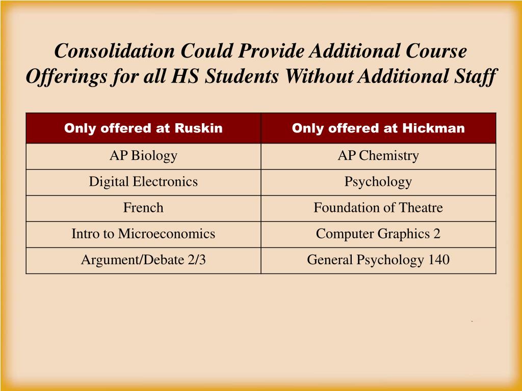 PPT Hickman Mills School District PowerPoint Presentation, free