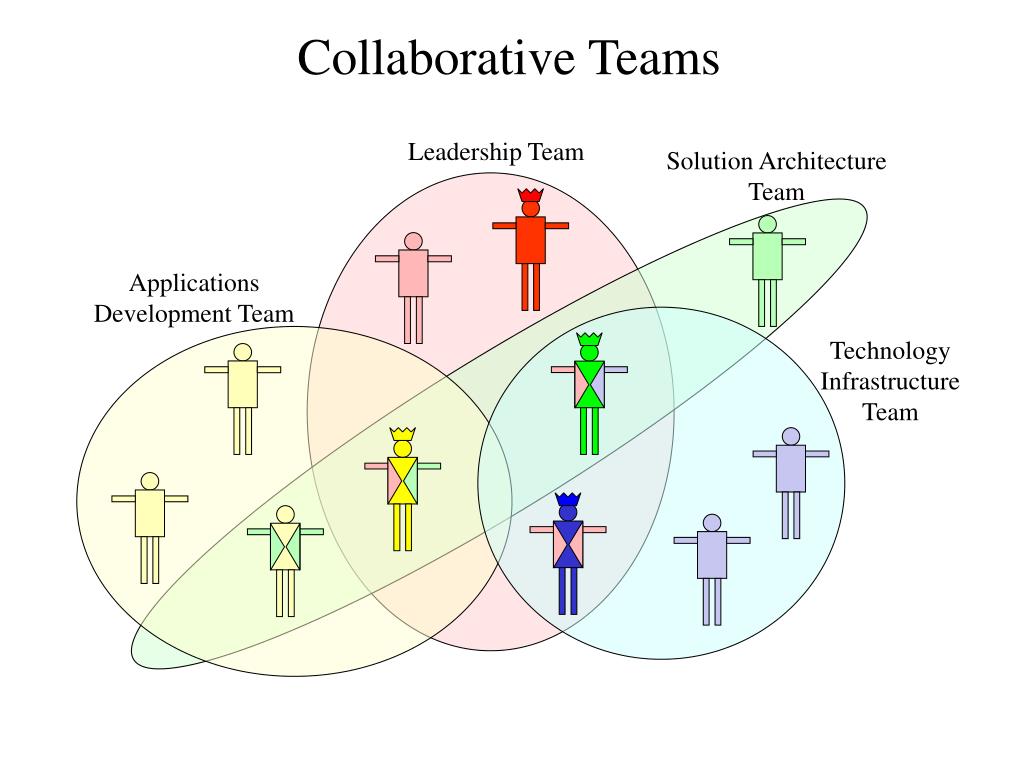PPT Collaborative Teams PowerPoint Presentation, free download ID