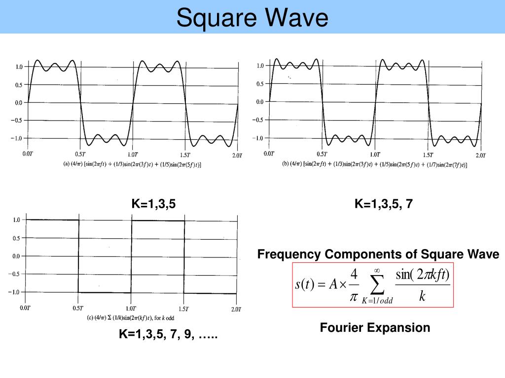 PPT Chapter 4 PowerPoint Presentation ID513156