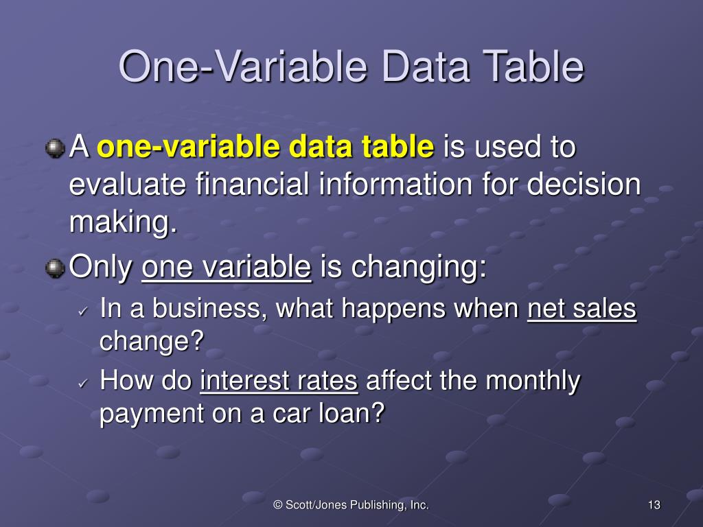 PPT Chapter 22 Using Data Analysis Tools of Data Tables, Goal Seek