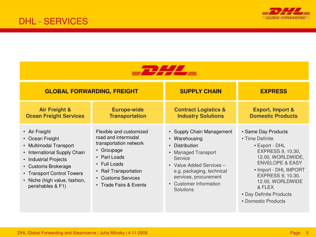 PPT DHL GLOBAL FORWARDING COMPANY PRESENTATION PowerPoint