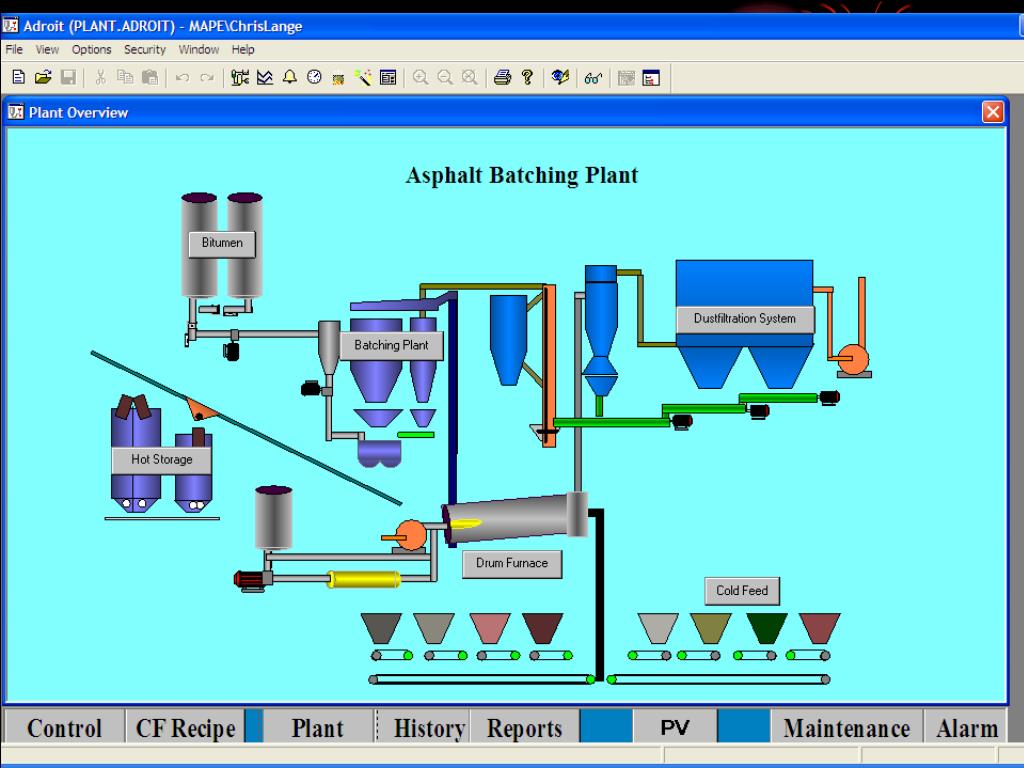 PPT Hot Mix Asphalt Production PowerPoint Presentation, free download