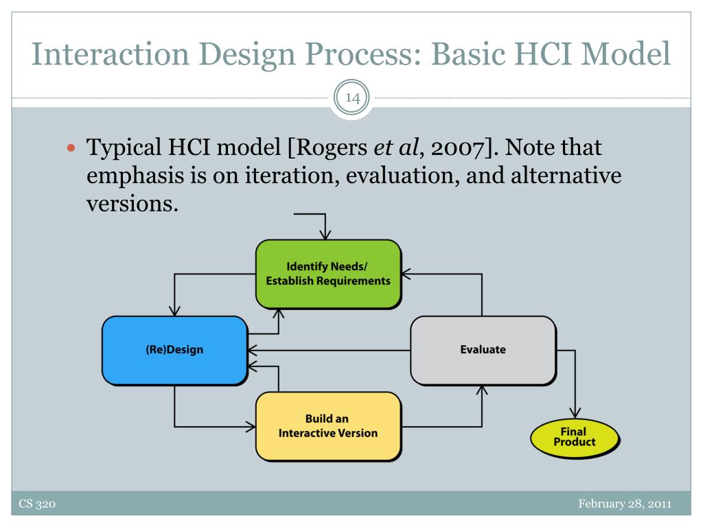 PPT CS 320 Interaction Design PowerPoint Presentation, free download PPT CS 320 Interaction Design PowerPoint Presentation, free download