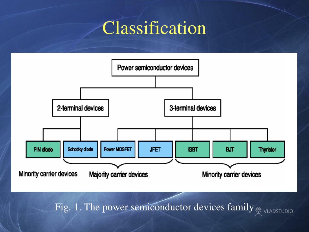 PPT Power Semiconductor Devices PowerPoint Presentation, free download ID514787
