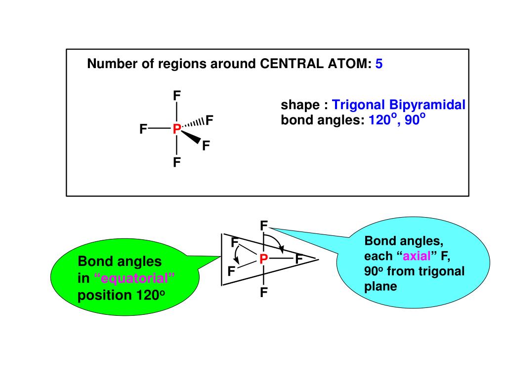 PPT Topic 12 Advanced Bonding Concepts PowerPoint Presentation