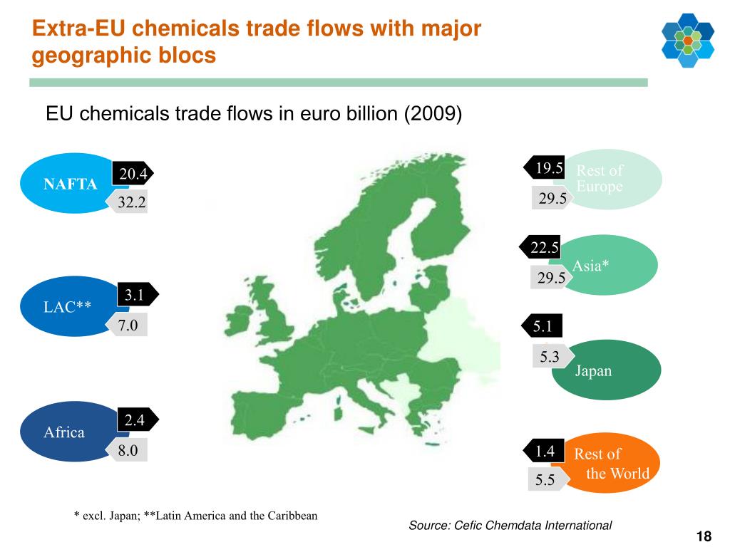PPT Facts and Figures The European chemicals industry in a worldwide