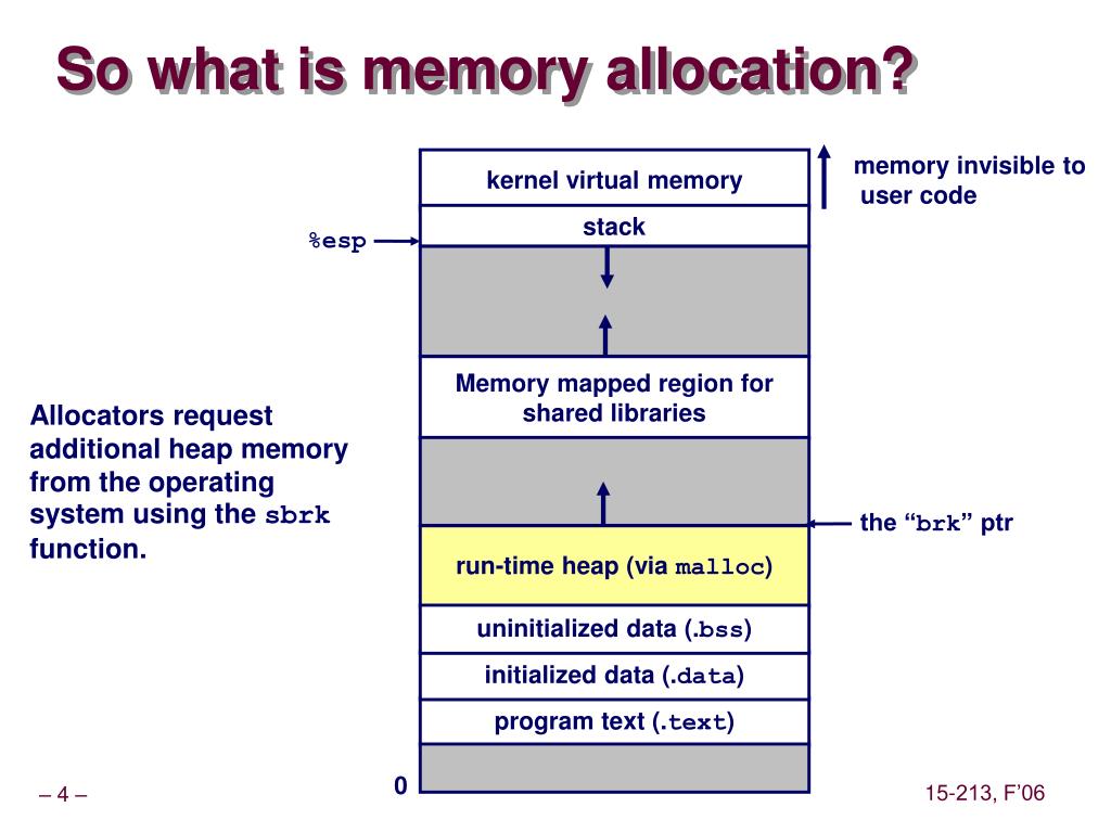 PPT L6 Malloc Lab Writing a Dynamic Storage Allocator October 30