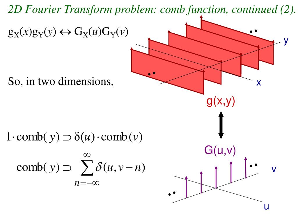 PPT Lecture 5 Imaging Theory (3/6) Plane Waves and the TwoDimensional Fourier Transform