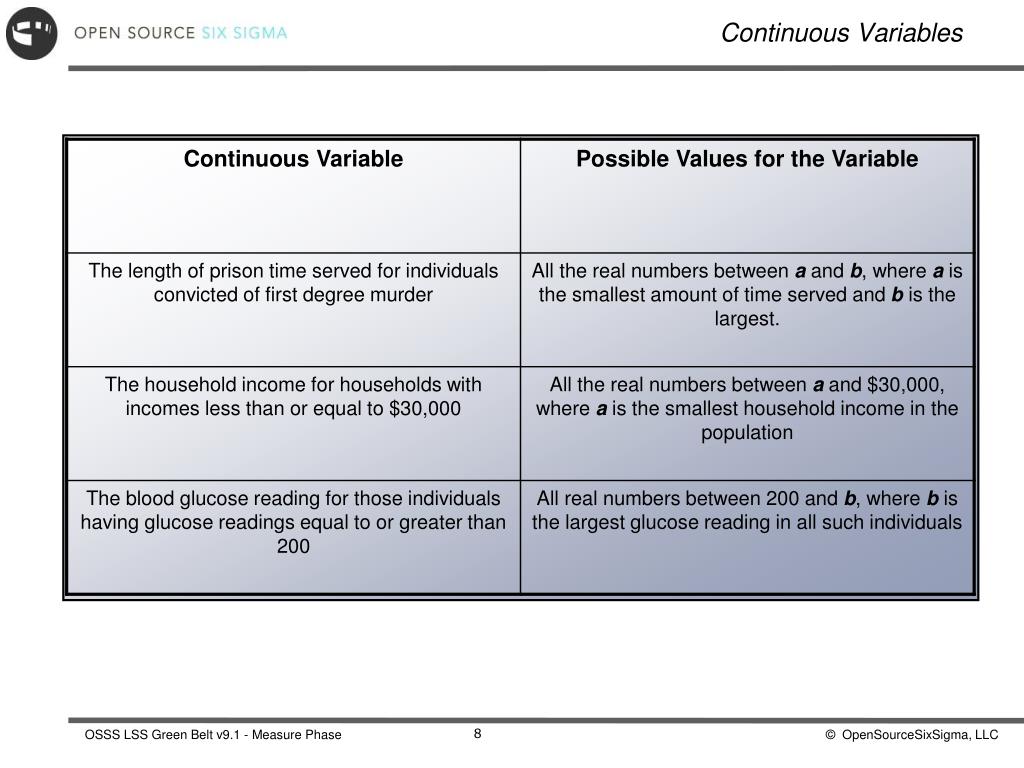 PPT Measure Phase Six Sigma Statistics PowerPoint Presentation ID
