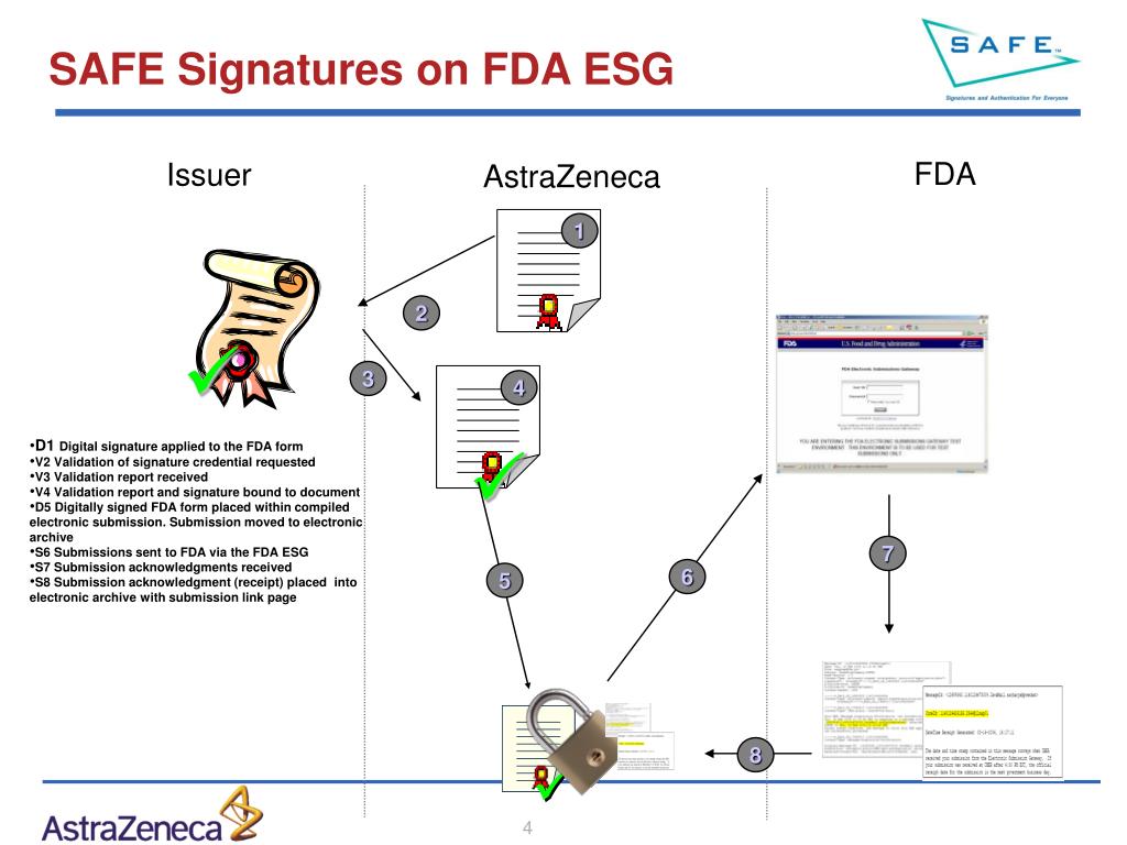 PPT SAFE Digital Signatures & FDA Electronic Submissions Gateway (ESG