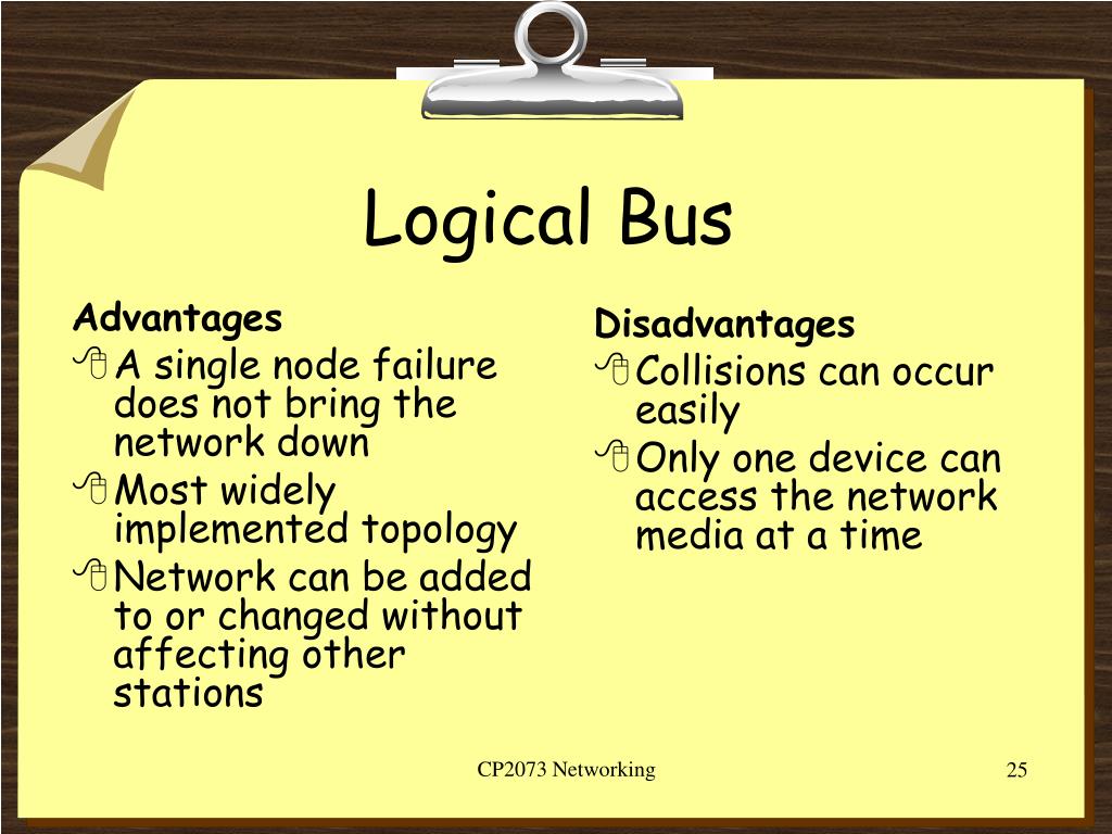 PPT CP2073 Networking PowerPoint Presentation, free download ID517424