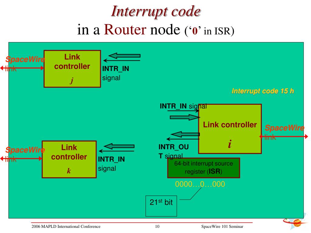 PPT Distributed Interrupts for RealTime Control in SpaceWireBased
