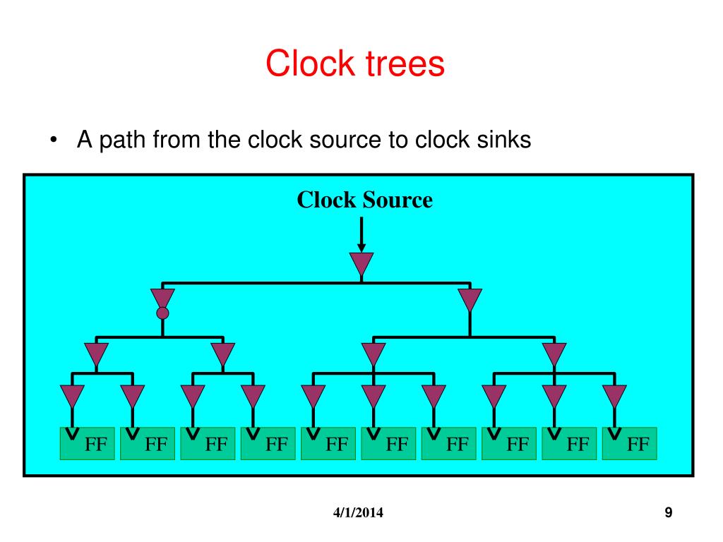 PPT Clock Network Synthesis PowerPoint Presentation, free download