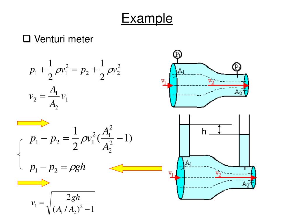 PPT Chapter 15 Fluid Motion PowerPoint Presentation, free download