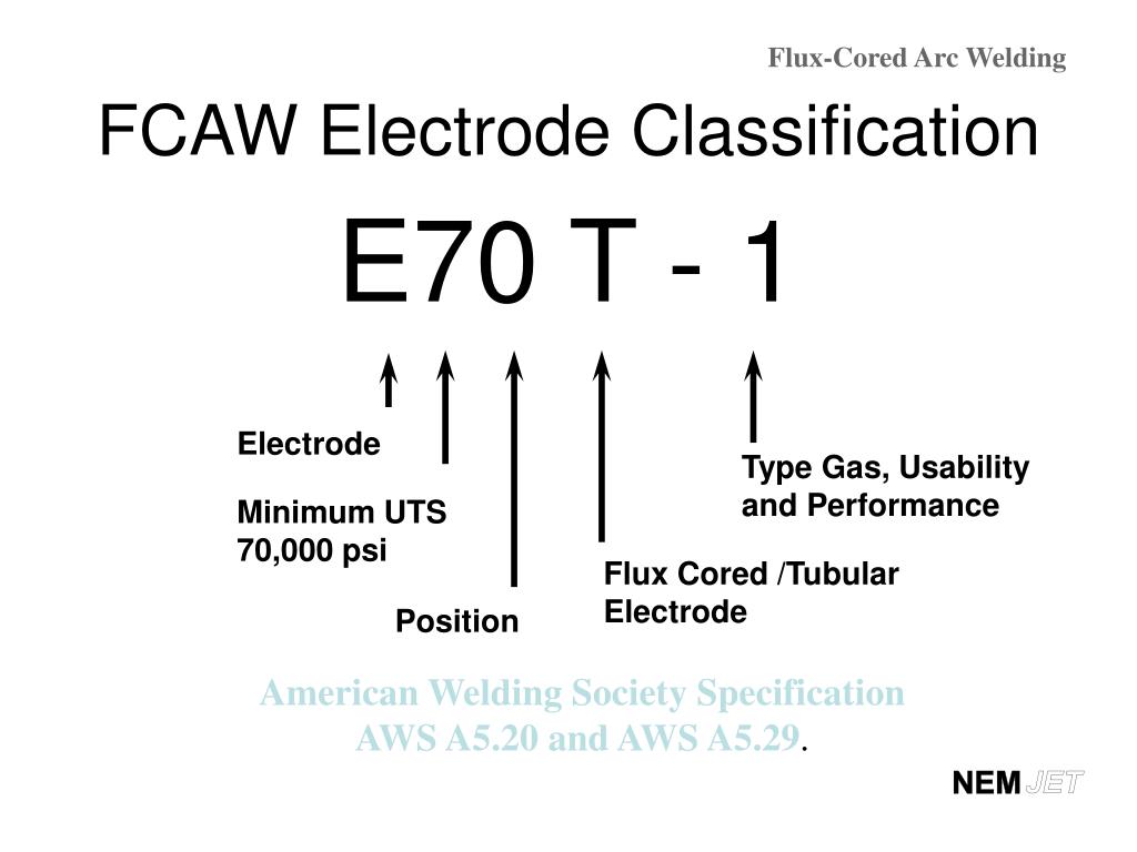 PPT Flux Cored Arc Welding (FCAW) PowerPoint Presentation, free
