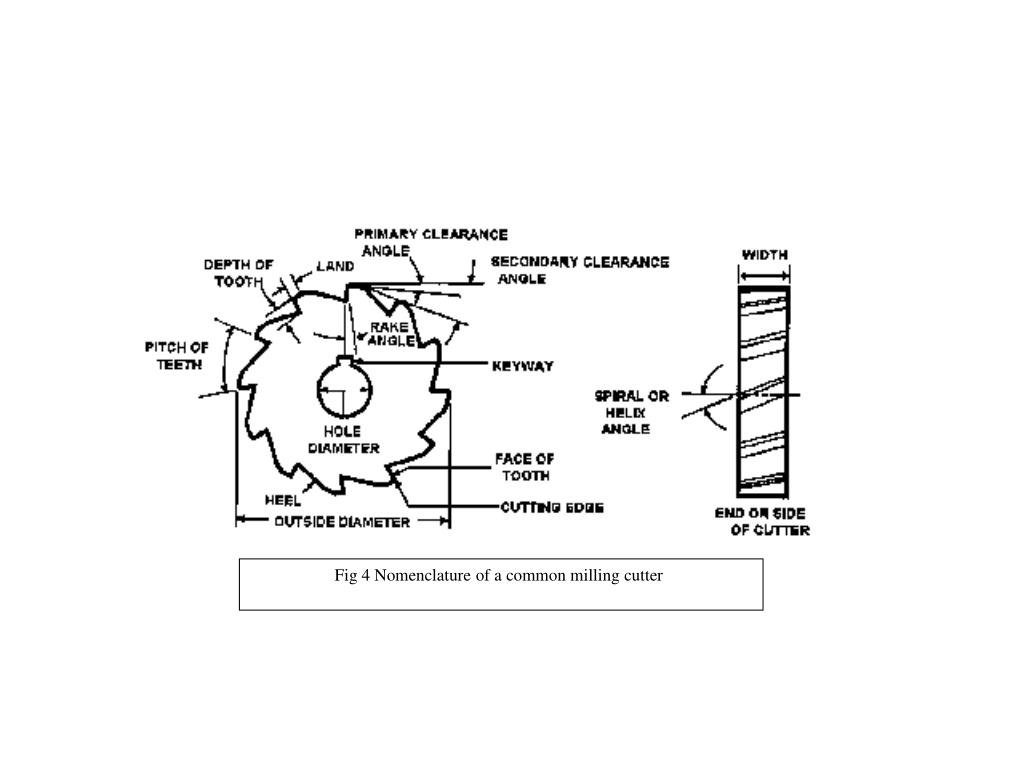 PPT Chapter4 MILLING PROCESS PowerPoint Presentation, free download