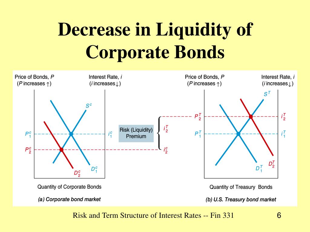 PPT THE RISK AND TERM STRUCTURE OF INTEREST RATES PowerPoint