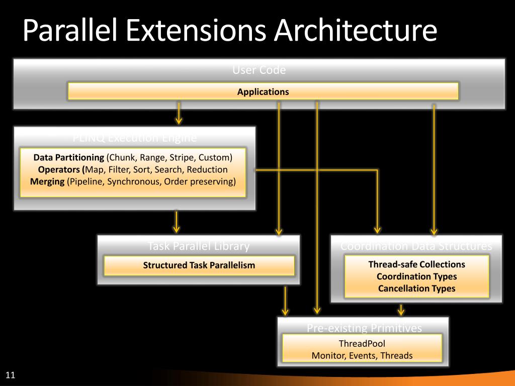 PPT Getting the most out of Parallel Extensions for PowerPoint