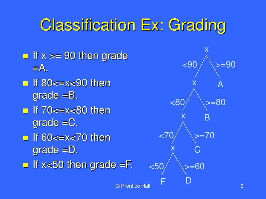 PPT DATA MINING Introductory and Advanced Topics Part II PowerPoint Presentation ID518804