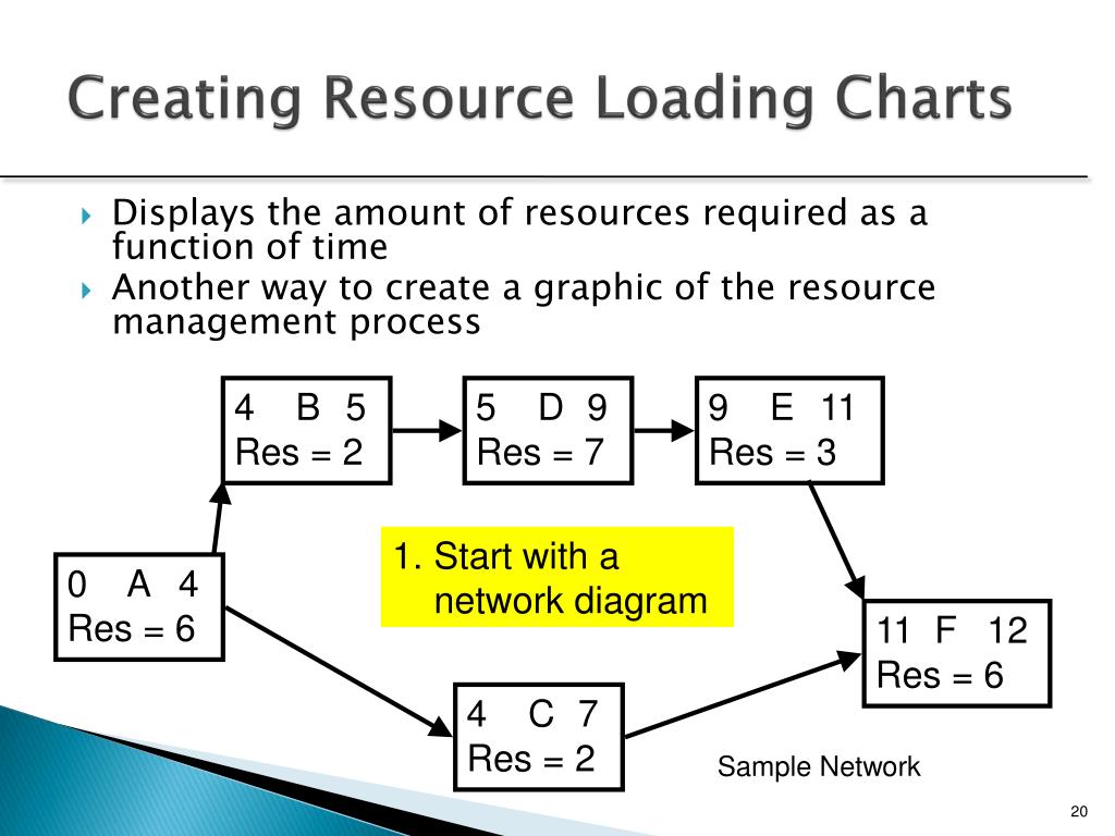 PPT Resource Management PowerPoint Presentation ID518852