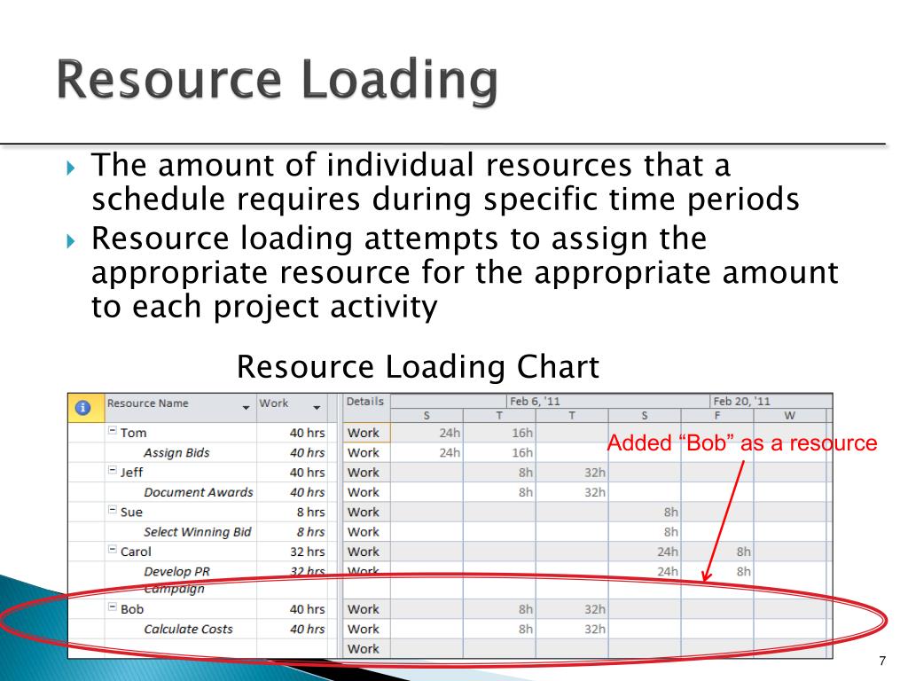 PPT Resource Management PowerPoint Presentation, free download ID
