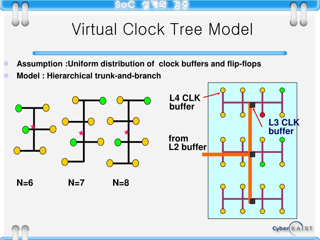 PPT Clock Distribution PowerPoint Presentation, free download ID518938