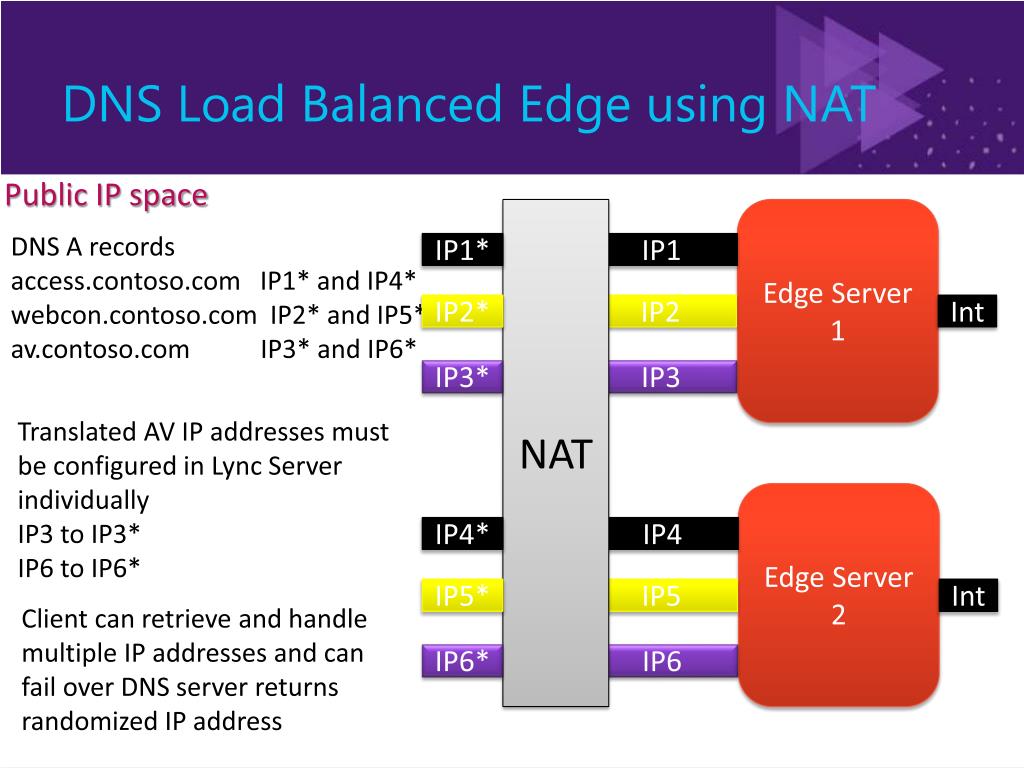 PPT Setting Up and Deploying Microsoft Lync Server 2010 Edge Servers