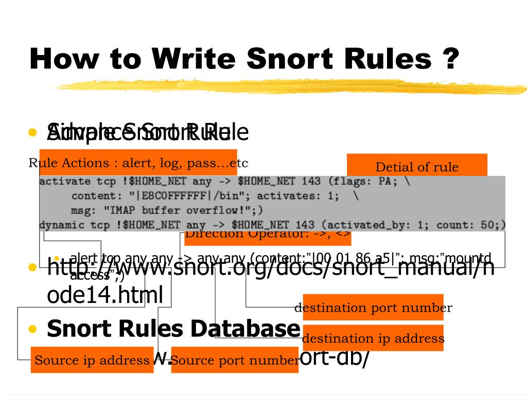 PPT Snort PowerPoint Presentation, free download ID519050