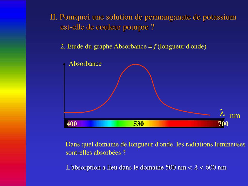 PPT Une nouvelle technique d'analyse La