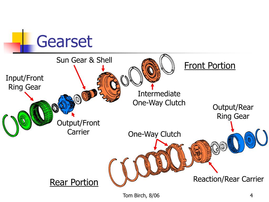 PPT 3Speed Shift Sequence PowerPoint Presentation, free download