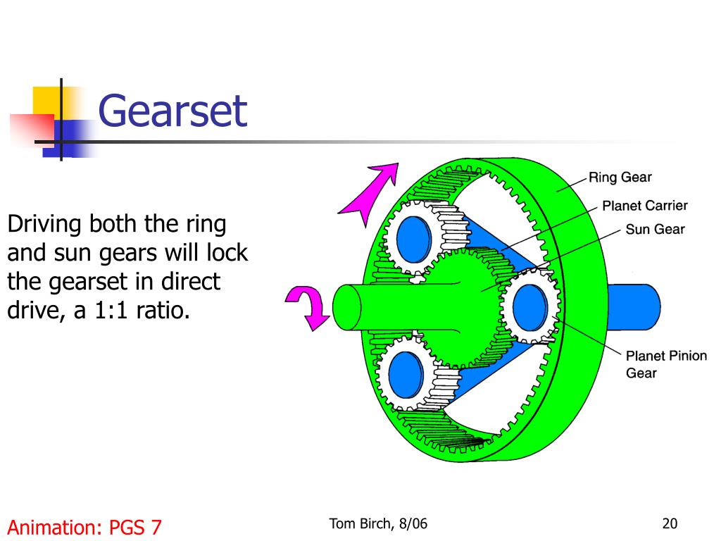 PPT 3Speed Shift Sequence PowerPoint Presentation, free download